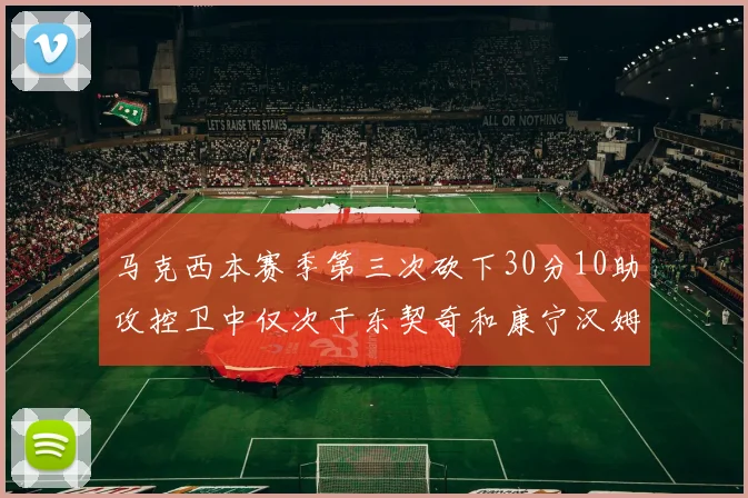 马克西本赛季第三次砍下30分10助攻控卫中仅次于东契奇和康宁汉姆